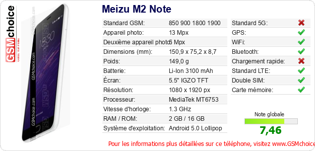 Meizu M2 Note Fiche technique