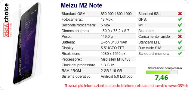 Meizu M2 Note Dati tecnici di telefono cellulare Meizu M2 Note Dati tecnici di telefono cellulare