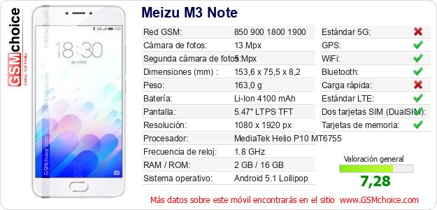Meizu M3 Note Datos técnicos del móvil Meizu M3 Note Datos técnicos del móvil