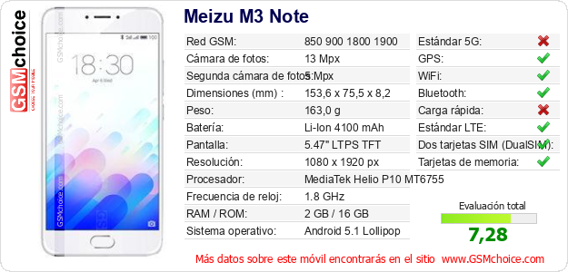 Meizu M3 Note Datos técnicos del móvil 