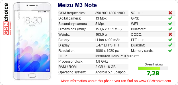 Meizu M3 Note 手機技術數據