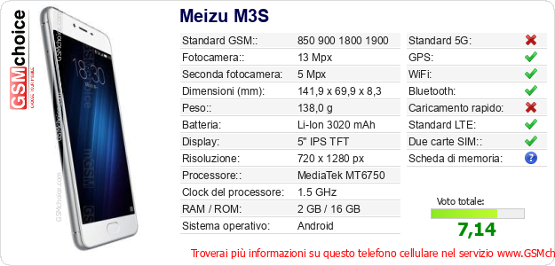 Meizu M3S Dati tecnici di telefono cellulare Meizu M3S Dati tecnici di telefono cellulare