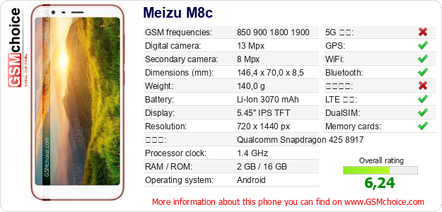 Meizu M8c 手機技術數據