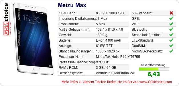 Meizu Max technische Daten Meizu Max technische Daten