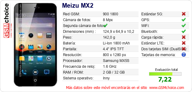 Meizu MX2 Datos técnicos del móvil Meizu MX2 Datos técnicos del móvil