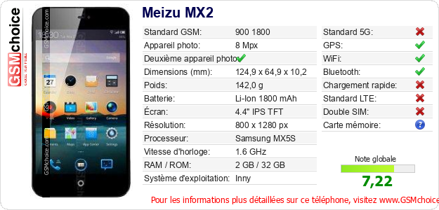 Meizu MX2 Fiche technique