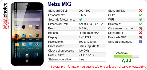 Meizu MX2 Dati tecnici di telefono cellulare 