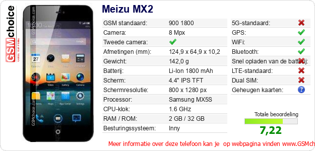 Meizu MX2 Technische gegevens 