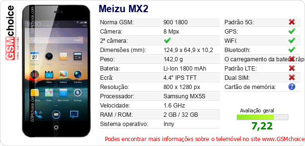 Meizu MX2 Especificações técnicas do telemóvel Meizu MX2 Especificações técnicas do telemóvel