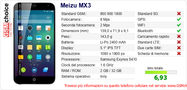 Meizu MX3 Dati tecnici di telefono cellulare 