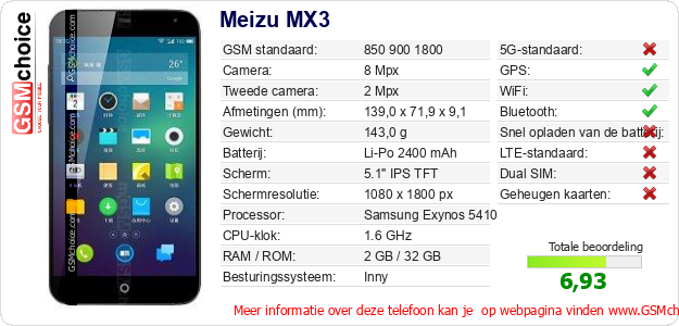 Meizu MX3 Technische gegevens 