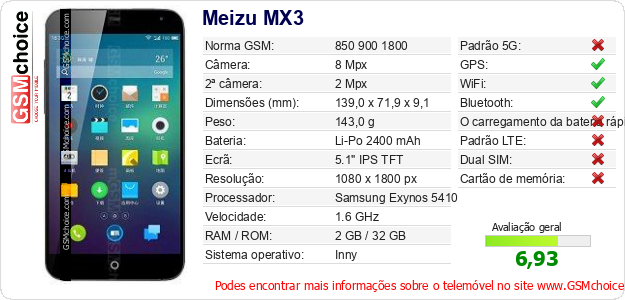 Meizu MX3 Especificações técnicas do telemóvel 
