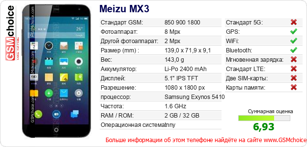 Meizu MX3 Технические данные телефона Meizu MX3 Технические данные телефона