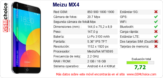 Meizu MX4 Datos técnicos del móvil 
