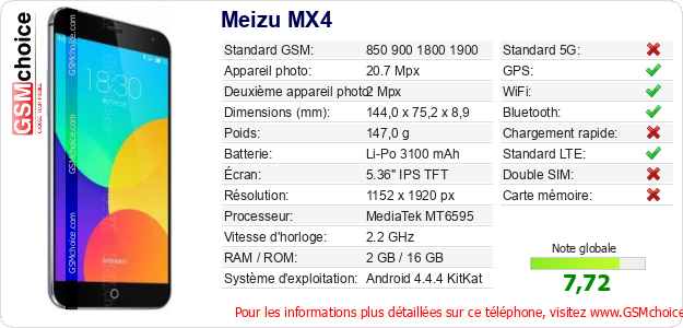Meizu MX4 Fiche technique Meizu MX4 Fiche technique
