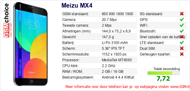 Meizu MX4 Technische gegevens Meizu MX4 Technische gegevens