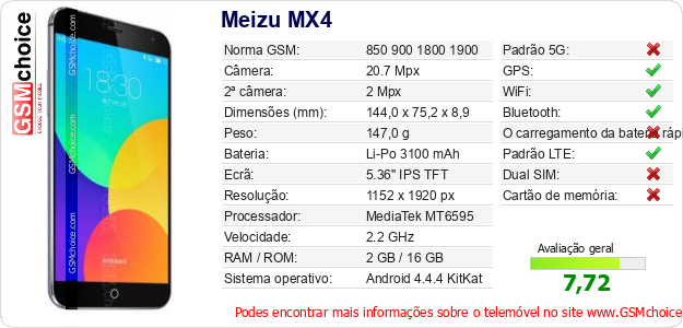 Meizu MX4 Especificações técnicas do telemóvel 