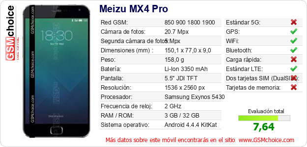 Meizu MX4 Pro Datos técnicos del móvil 