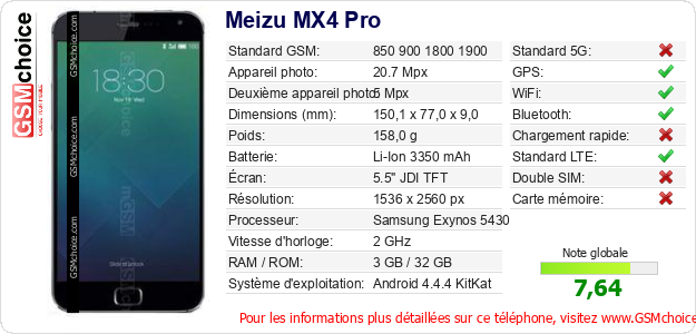Meizu MX4 Pro Fiche technique