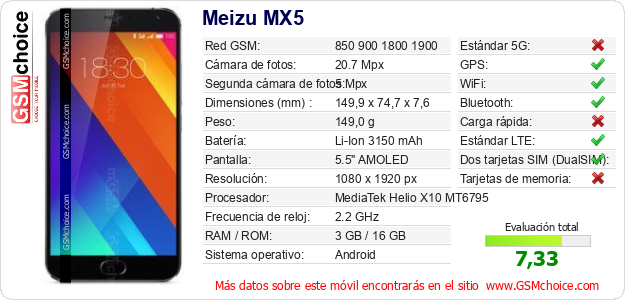 Meizu MX5 Datos técnicos del móvil 