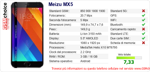 Meizu MX5 Dati tecnici di telefono cellulare Meizu MX5 Dati tecnici di telefono cellulare