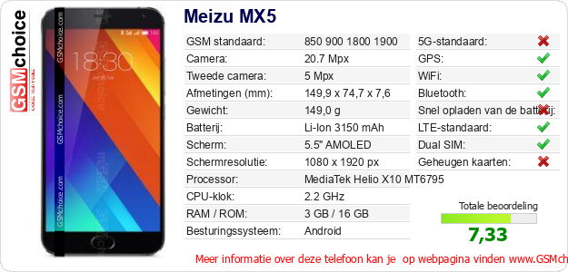 Meizu MX5 Technische gegevens Meizu MX5 Technische gegevens