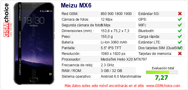 Meizu MX6 Datos técnicos del móvil 