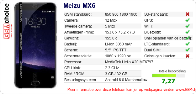 Meizu MX6 Technische gegevens 
