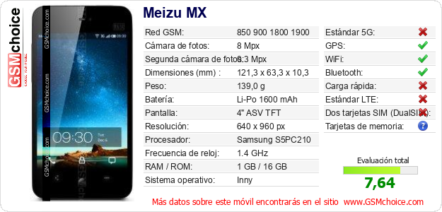 Meizu MX Datos técnicos del móvil Meizu MX Datos técnicos del móvil
