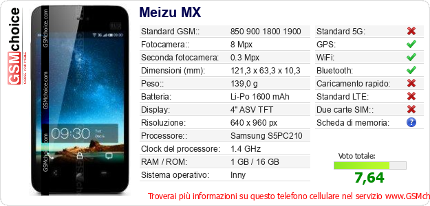 Meizu MX Dati tecnici di telefono cellulare 