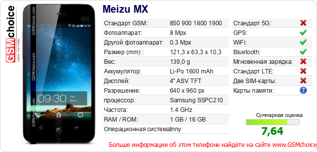 Meizu MX Технические данные телефона Meizu MX Технические данные телефона