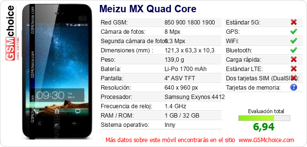 Meizu MX Quad Core Datos técnicos del móvil Meizu MX Quad Core Datos técnicos del móvil