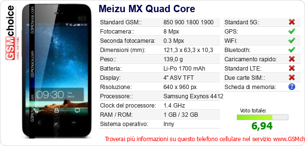 Meizu MX Quad Core Dati tecnici di telefono cellulare 