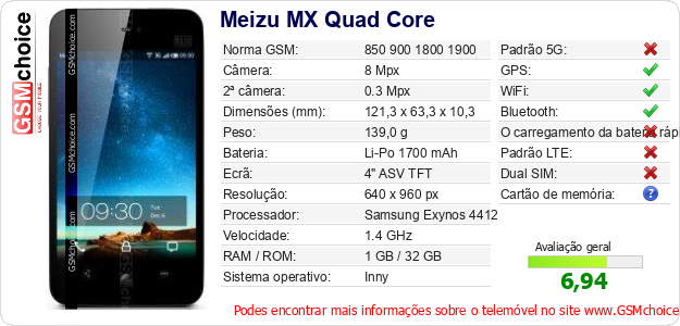 Meizu MX Quad Core Especificações técnicas do telemóvel Meizu MX Quad Core Especificações técnicas do telemóvel