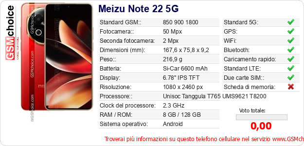 Meizu Note 22 5G Dati tecnici di telefono cellulare 