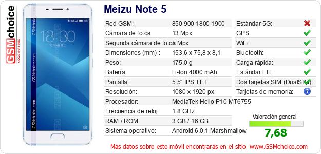 Meizu Note 5 Datos técnicos del móvil 