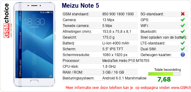 Meizu Note 5 Technische gegevens Meizu Note 5 Technische gegevens