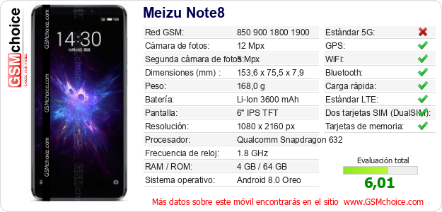 Meizu Note8 Datos técnicos del móvil 