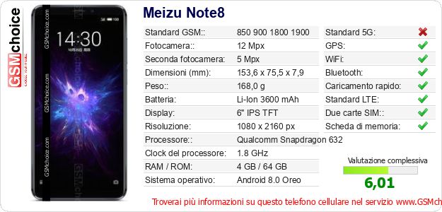 Meizu Note8 Dati tecnici di telefono cellulare 