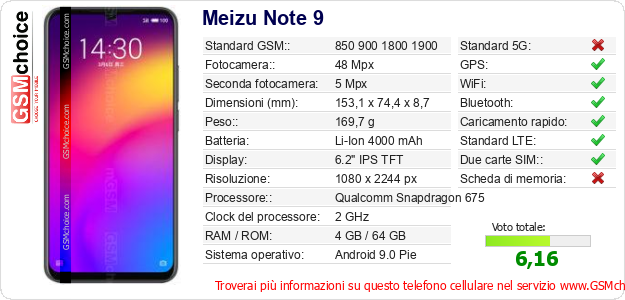 Meizu Note 9 Dati tecnici di telefono cellulare 