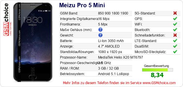 Meizu Pro 5 Mini technische Daten Meizu Pro 5 Mini technische Daten