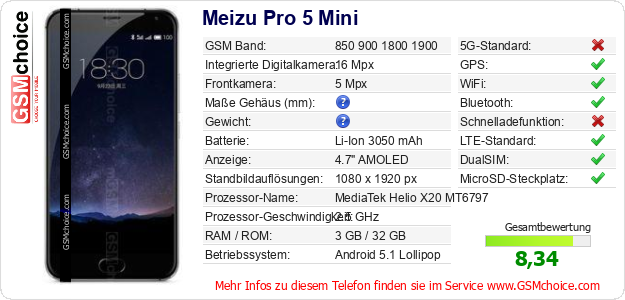 Meizu Pro 5 Mini technische Daten Meizu Pro 5 Mini technische Daten