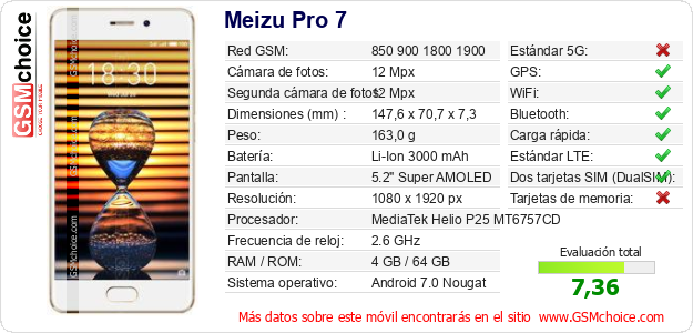 Meizu Pro 7 Datos técnicos del móvil 