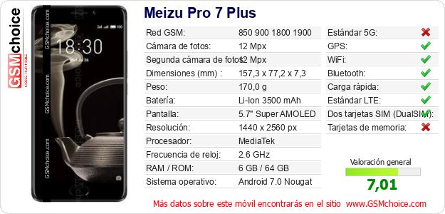 Meizu Pro 7 Plus Datos técnicos del móvil Meizu Pro 7 Plus Datos técnicos del móvil