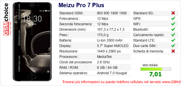 Meizu Pro 7 Plus Dati tecnici di telefono cellulare 
