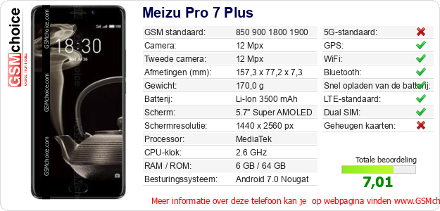 Meizu Pro 7 Plus Technische gegevens 