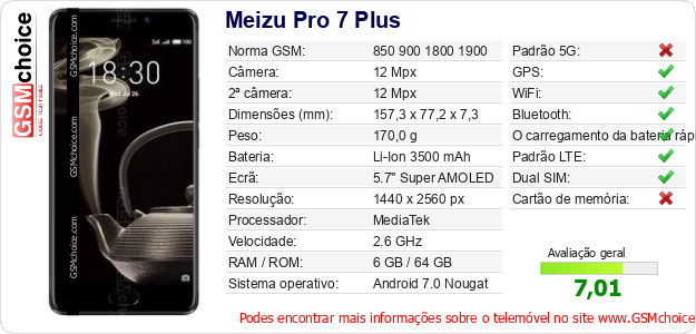 Meizu Pro 7 Plus Especificações técnicas do telemóvel Meizu Pro 7 Plus Especificações técnicas do telemóvel