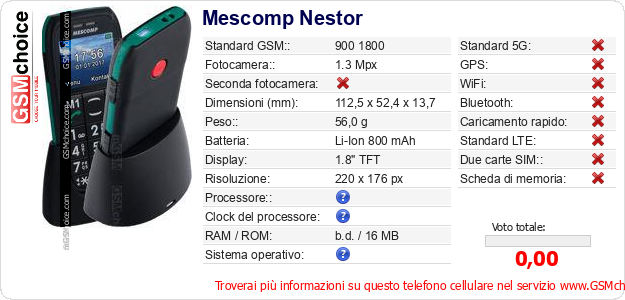Mescomp Nestor Dati tecnici di telefono cellulare 
