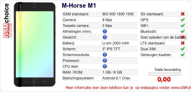 M-Horse M1 Technische gegevens M-Horse M1 Technische gegevens