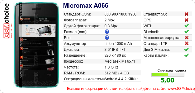 Micromax A066 Технические данные телефона Micromax A066 Технические данные телефона